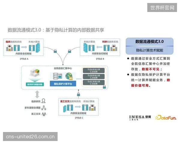 隐私计算技术应用 平衡数据利用与安全 隐私计算技术应用 平衡数据利用与安全